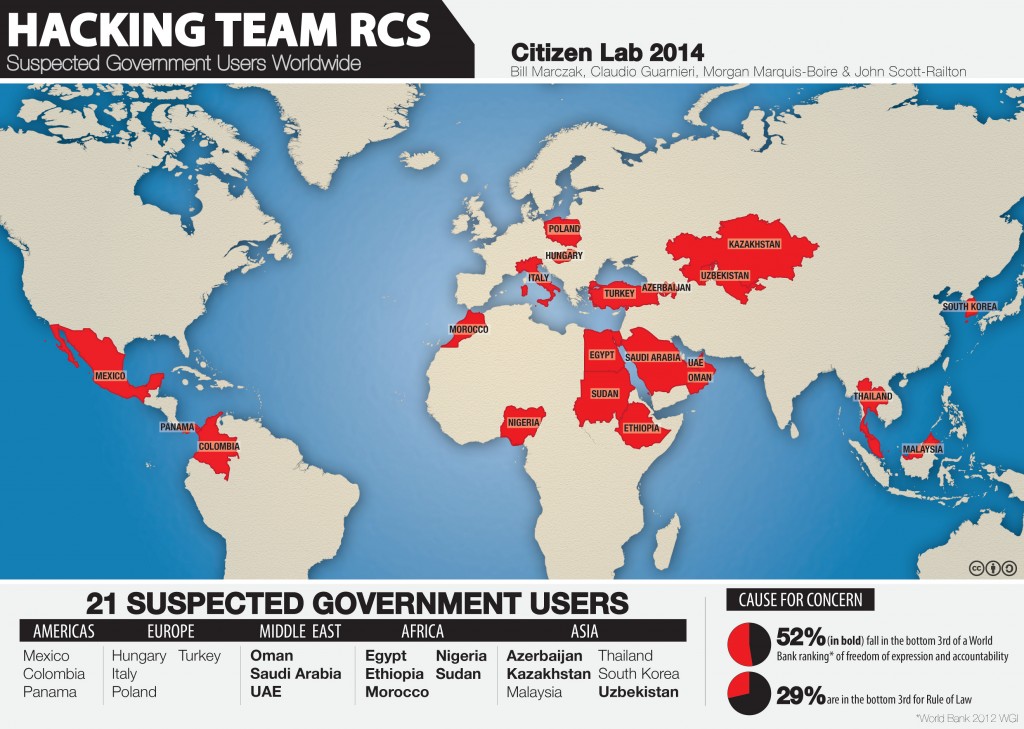 Hacking Team clients around the world (citizenlab.org)